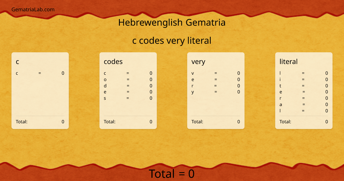 c codes very literal in hebrewenglish Gematria